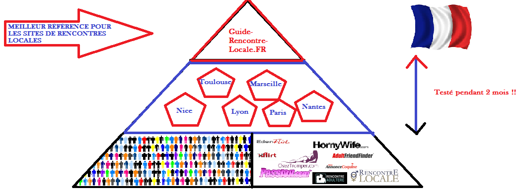 pyramide-du bonheur-guide-rencontre-locale